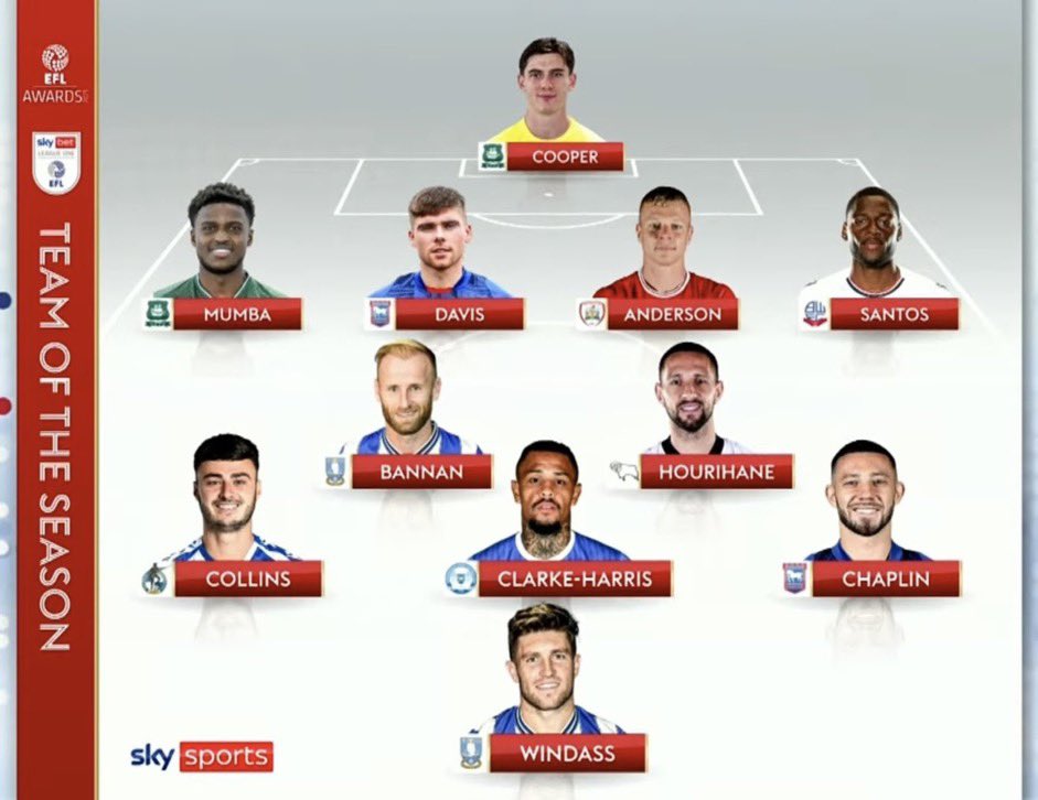 The72 We Love the EFL on Twitter The72 We Love the EFL on Twitter