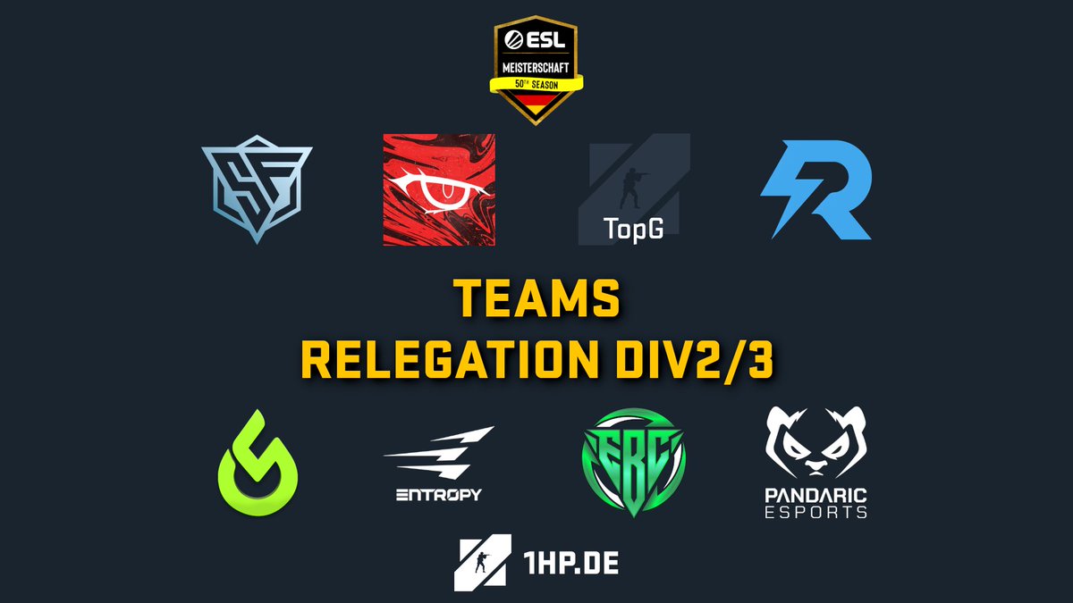 Die dritte Division der #ESLMeisterschaft ist abgeschlossen 🙌

Unten seht ihr die Teams, die es in die Relegation geschafft haben 👀
