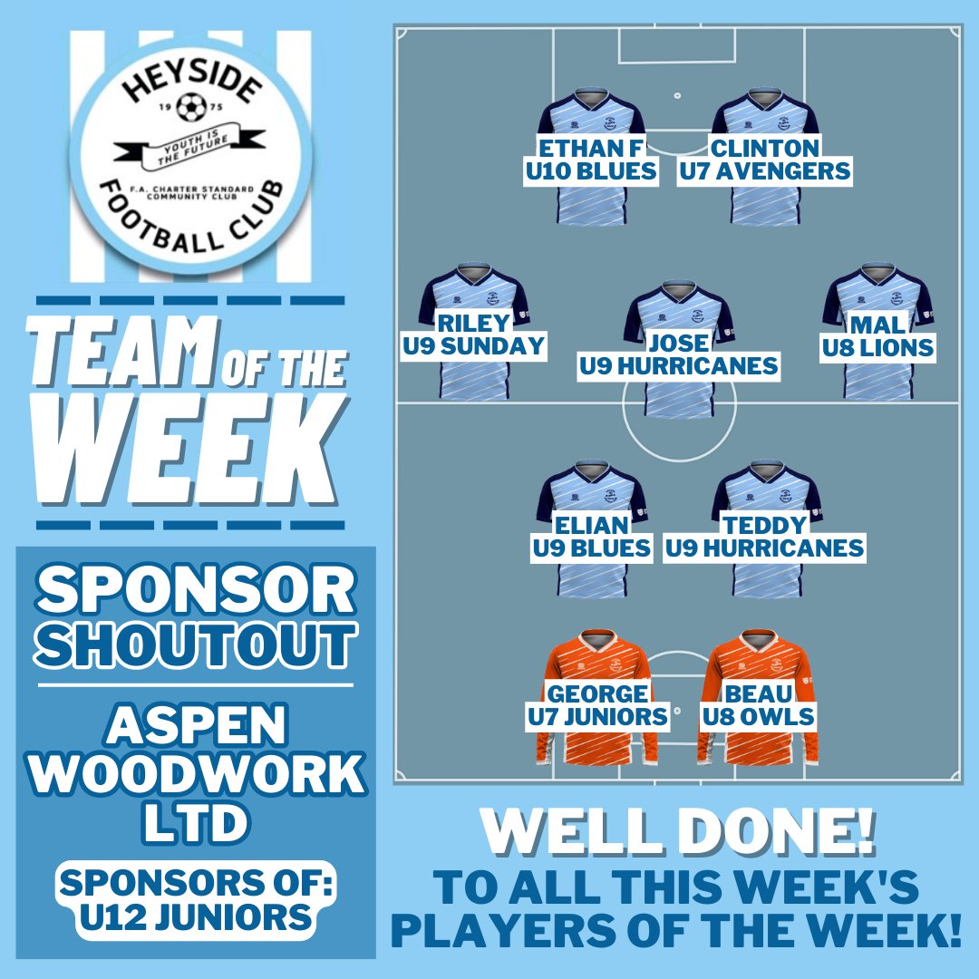 HeysideFootball's tweet photo. 🏆 TEAM OF THE WEEK 🏆

🔵 Massive well done to all this weeks award winners!

Our SPONSOR SHOUTOUT this week is Aspen Woodwork Ltd who sponsor our U12 Juniors - please go and give them a follow!

#HeysideFC #HFC #grassrootsfootball https://t.co/H3u4QL9PQ3