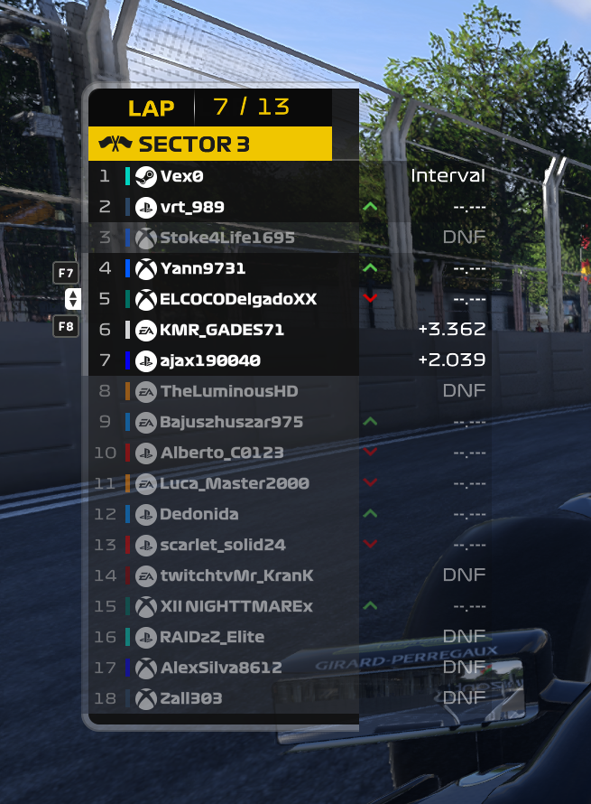 Krank_Official's tweet photo. this is why people stop playing, we go to the experienced drivers option just to have trolls and idiots ramming and griefing just to not get a single penalty. If we get hit though we get the warning cause that makes sense.

Did you guys hire 2022 merc engineers? https://t.co/h2fFqHV6da
