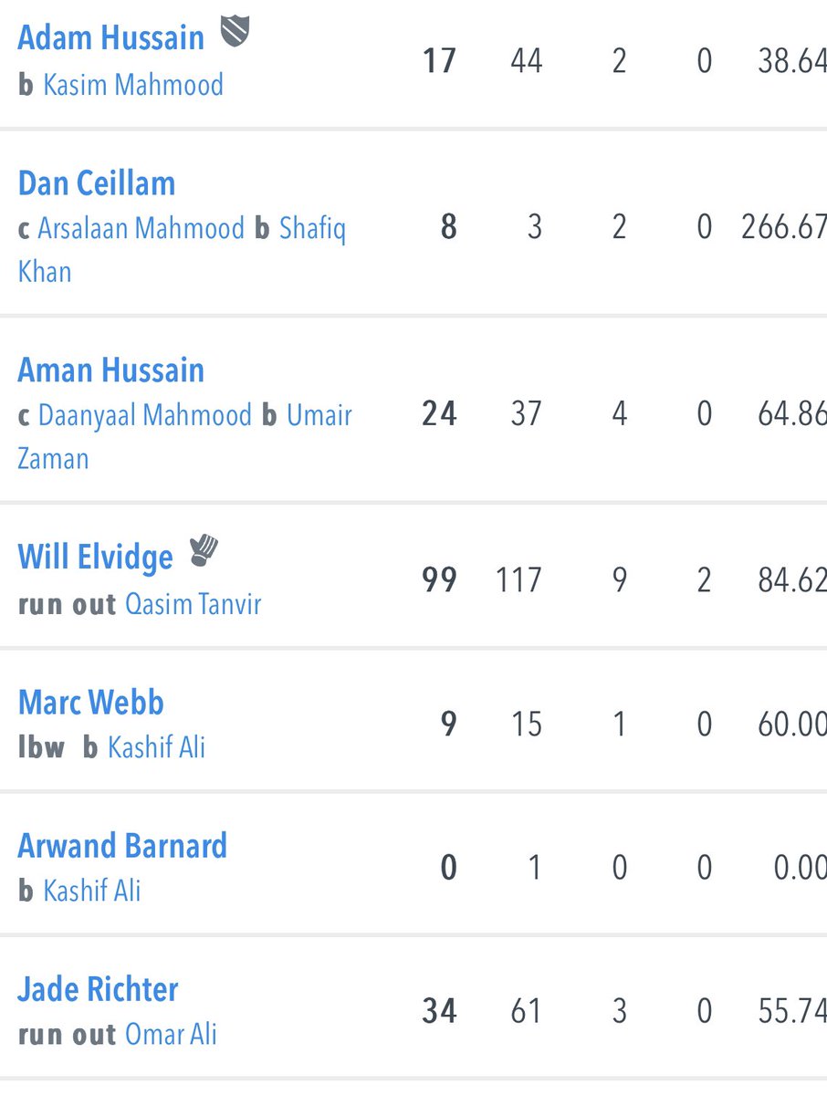 oltonwwcricket's tweet photo. Performance of the weekend from @oltonwwcricket debutant & new signing Will Elvidge ๐
#owwcc #olton #warcl #warwickshirecricket https://t.co/N5ICkB2EtS