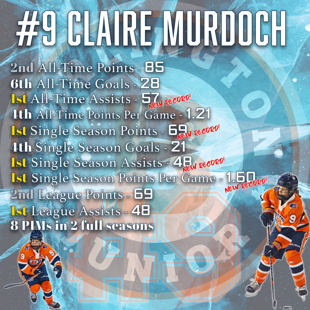 Burlington Jr. Barracudas (@jrcudas) on Twitter photo 