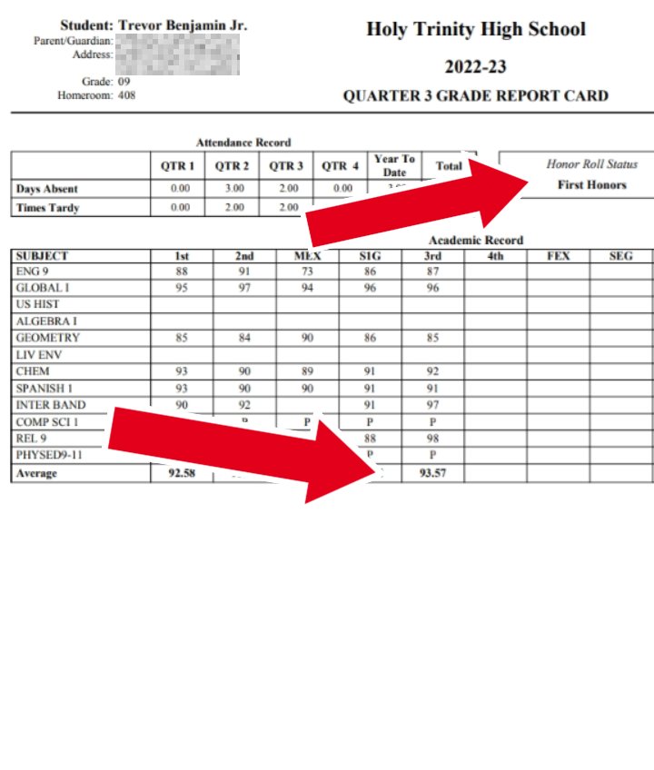 TjBenjamin52's tweet photo. Third quarter still going strong!
#Firsthonors 93.58 Weighted Average. 4.0 GPA
@HTHS_Athletics @pstnyc @RecruitHTFB @CoachWest5 https://t.co/1H3MHIeJJ7