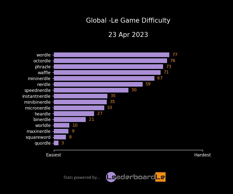 LeaderboardLe tweet media