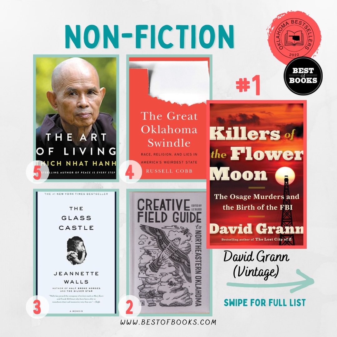 bestofbooksok's tweet photo. The Oklahoma Bestsellers in Non-Fiction.

#booksoftheweek #nonfiction #biography #truestory #okbestsellers #oklahomabestsellers #memoirs #currentaffairs #history #bestofbooks https://t.co/qvJkIpINQo