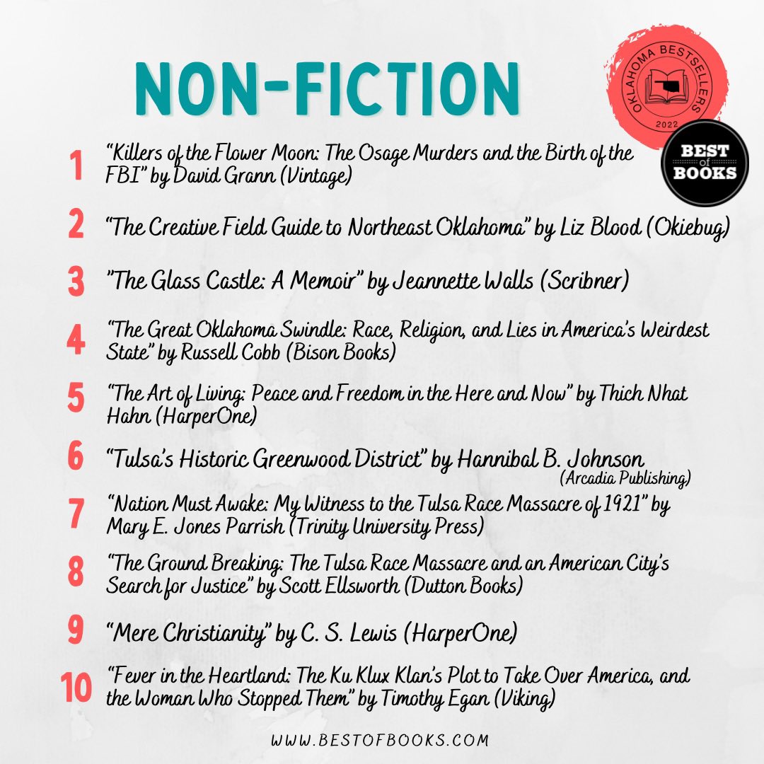 bestofbooksok's tweet photo. The Oklahoma Bestsellers in Non-Fiction.

#booksoftheweek #nonfiction #biography #truestory #okbestsellers #oklahomabestsellers #memoirs #currentaffairs #history #bestofbooks https://t.co/qvJkIpINQo