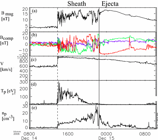 Vincent_Ledvina's tweet photo. Here is a nice resource that helps explain CME shock vs. sheath vs. core (aka magnetic cloud, flux rope).
https://t.co/QtUTyNwDFy https://t.co/R0J6OqhXKT