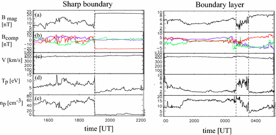 Vincent_Ledvina's tweet photo. Here is a nice resource that helps explain CME shock vs. sheath vs. core (aka magnetic cloud, flux rope).
https://t.co/QtUTyNwDFy https://t.co/R0J6OqhXKT