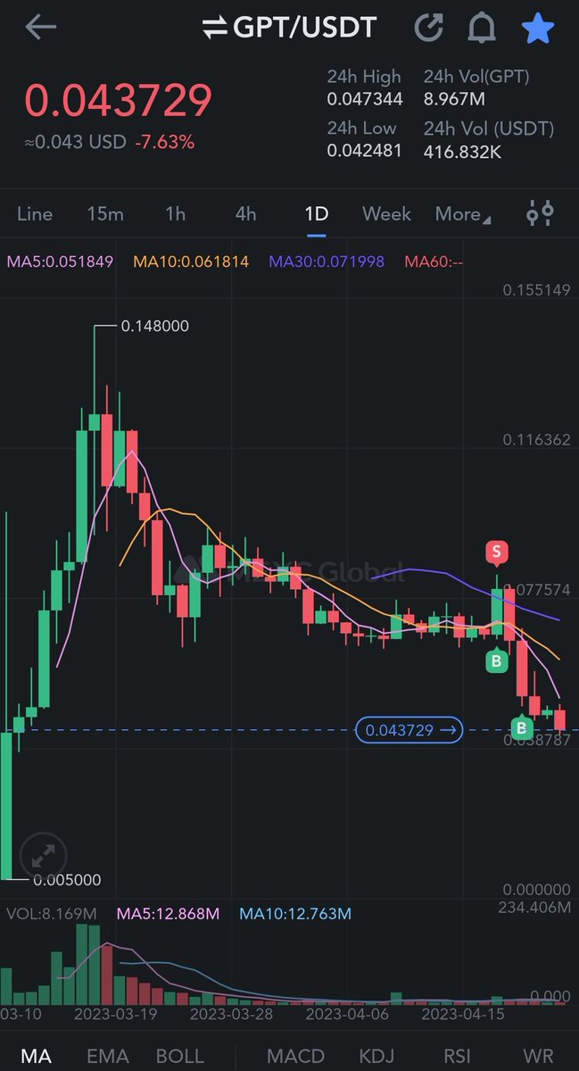AhmedDaim8's tweet photo. Current chart let's see where it goes in couple of days https://t.co/gmoEVPBJ9M