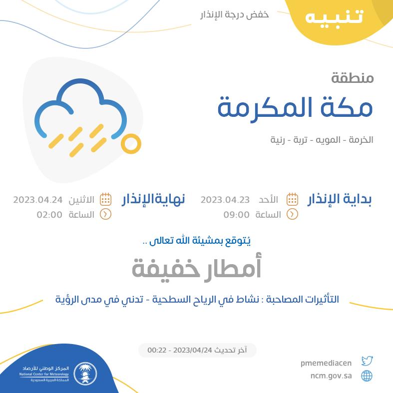 NCMKSA's tweet photo. تنبيه - #منطقة_مكة_المكرمة - #الخرمة #المويه #تربة #رنية  

للتفاصيل  https://t.co/f9mNkYW2jV 

#الإنذار_المبكر #طقس_السعودية
#المركز_الوطني_للأرصاد https://t.co/uj6YaqkIhM
