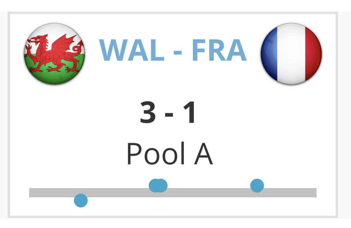 3-2 and 3-1 wins versus France in the build up to the Home Nations European Championships later in the year. #HockeyWales #MastersHockey #WalesvFrance #ItsNeverTooLate #Cymru #PlayingForTheDragon