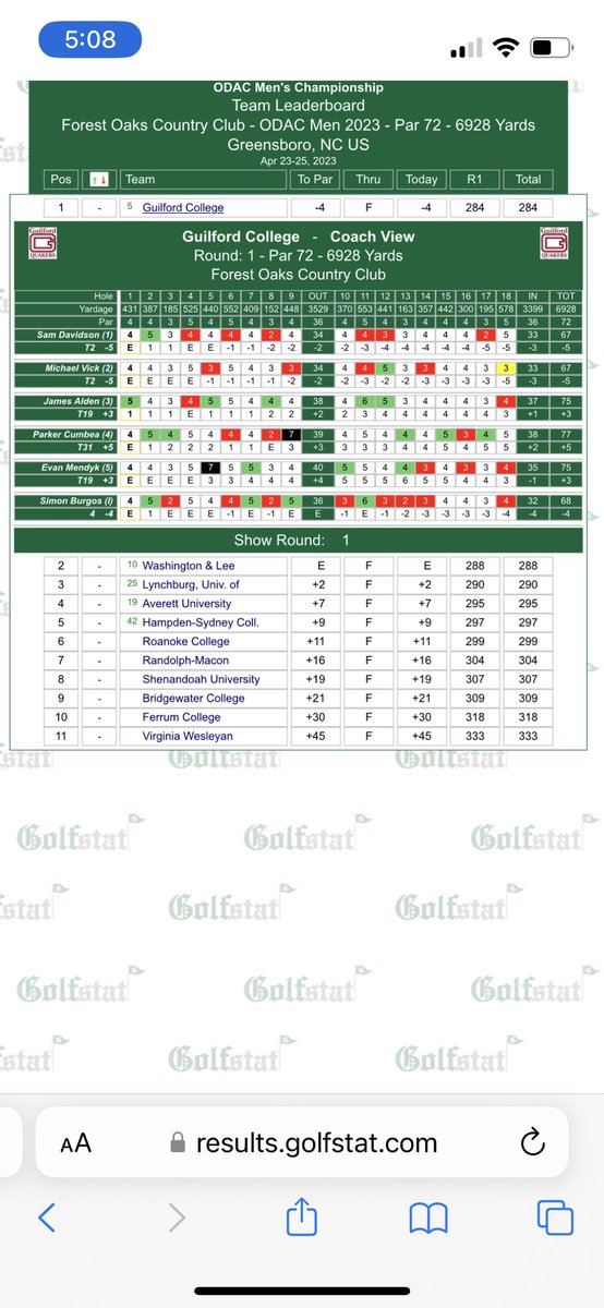 Guilford Golf tweet media