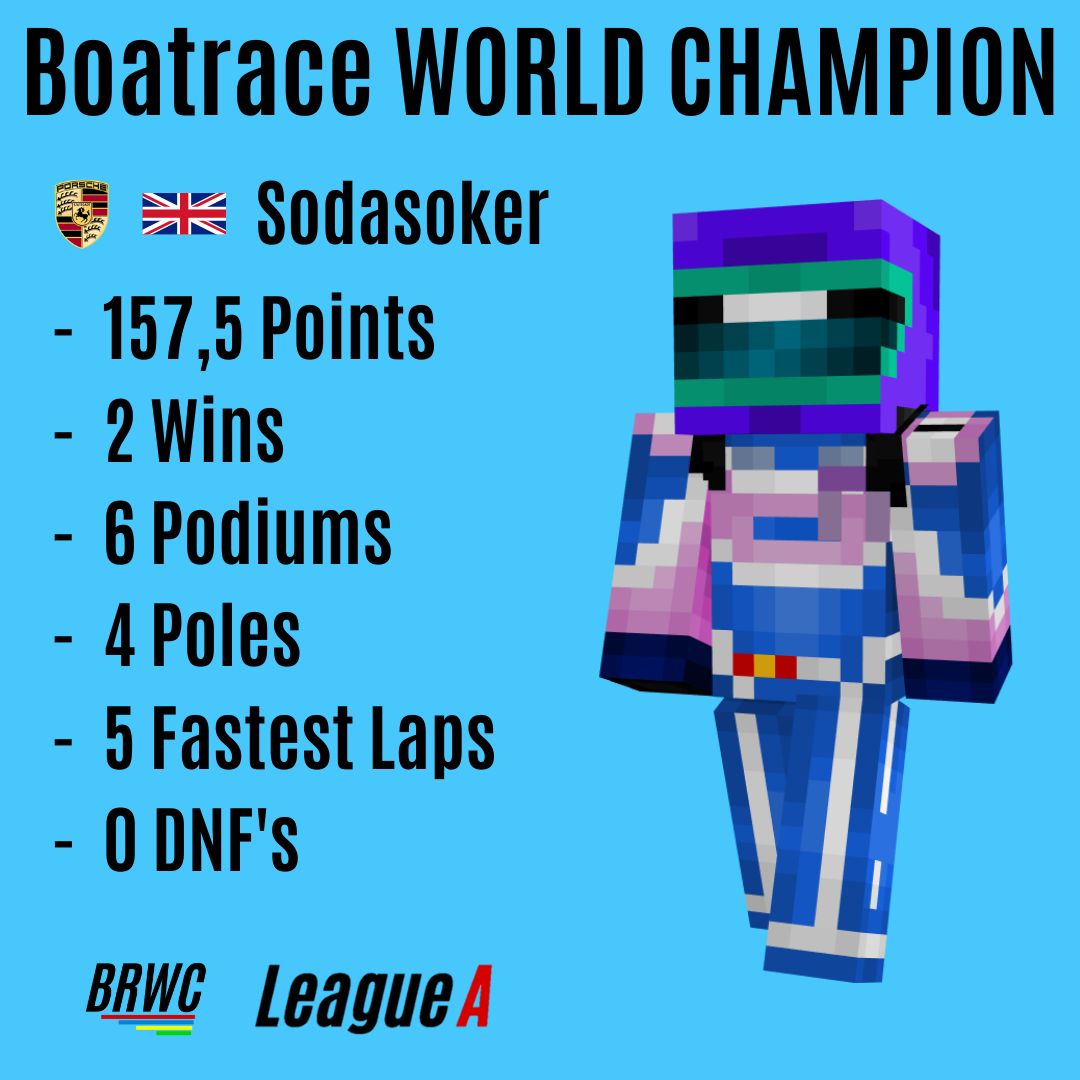 BRWC_Official's tweet photo. Congrats to the World Champion Sodasoker and The Team Thunderbird! 

#minecraft #minecraftcity #minecraftdaily #minecraftracing #minecraftbuilds #minecraftboat #minecraftminigames #minecraftpe #minecraftserver #minecraftdeutsch #minecraftrace #minecraftideas #minecraftgermany https://t.co/eKxKsmHDHW