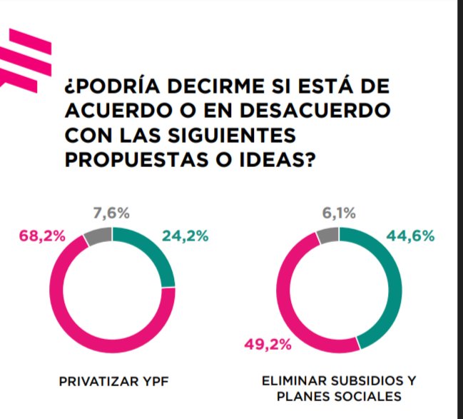 RossoFer's tweet photo. Algunos datos interesantes del módulo ideológico en la última encuesta presencial de @Zuban_Cordoba https://t.co/3py71Qynrm