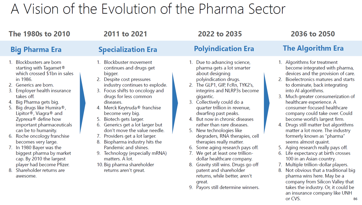 Have seen diff. interpretation of pharma's evolution

Below is from torreya -