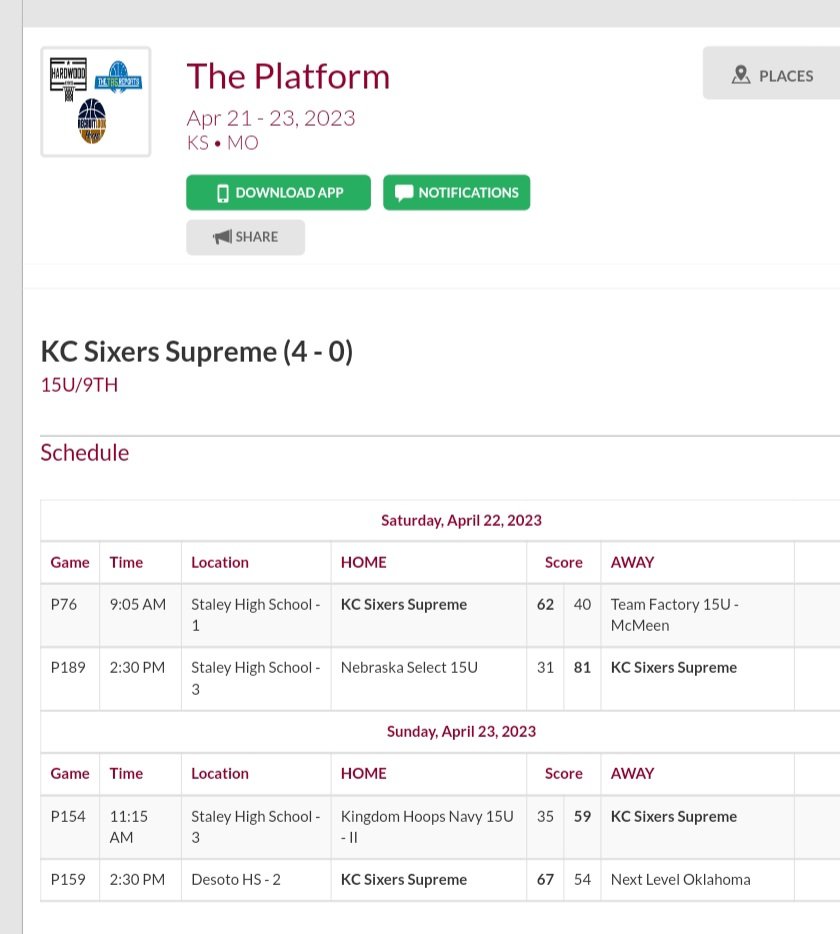 KC Sixers Supreme (@kcsixers) on Twitter photo 15u finishes the weekend 4-0 in <a href="/HardwoodEvents/">Hardwood Events</a> <a href="/TheTB5Reports/">TheTB5Reports</a> <a href="/RL_Hoops/">RecruitLook Hoops</a> #thePlatform ncaa live showcase. Great event! 15u finishes the weekend 4-0 in <a href="/HardwoodEvents/">Hardwood Events</a> <a href="/TheTB5Reports/">TheTB5Reports</a> <a href="/RL_Hoops/">RecruitLook Hoops</a> #thePlatform ncaa live showcase. Great event!