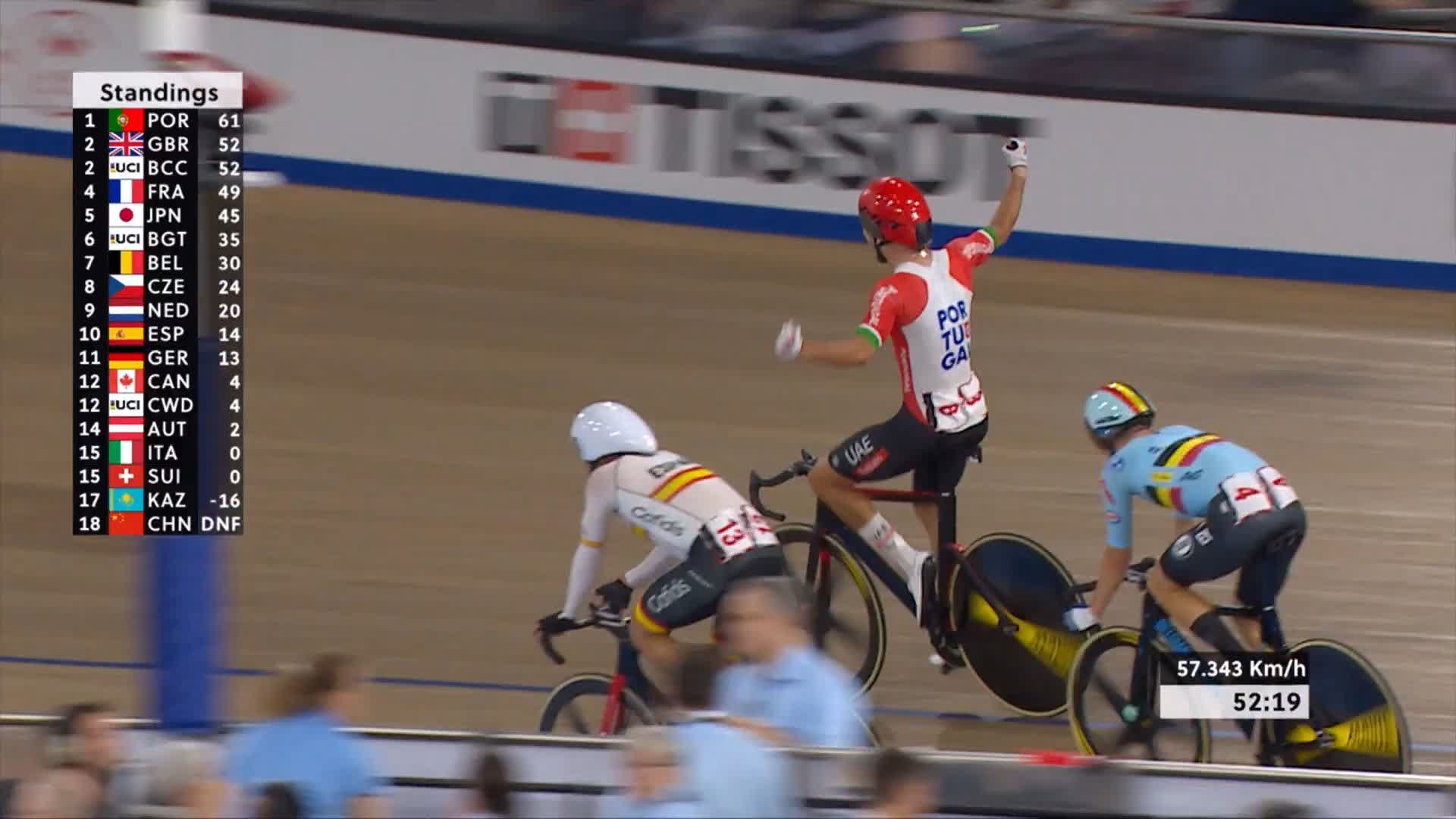 UCI Track Cycling (UCI_Track) / Twitter