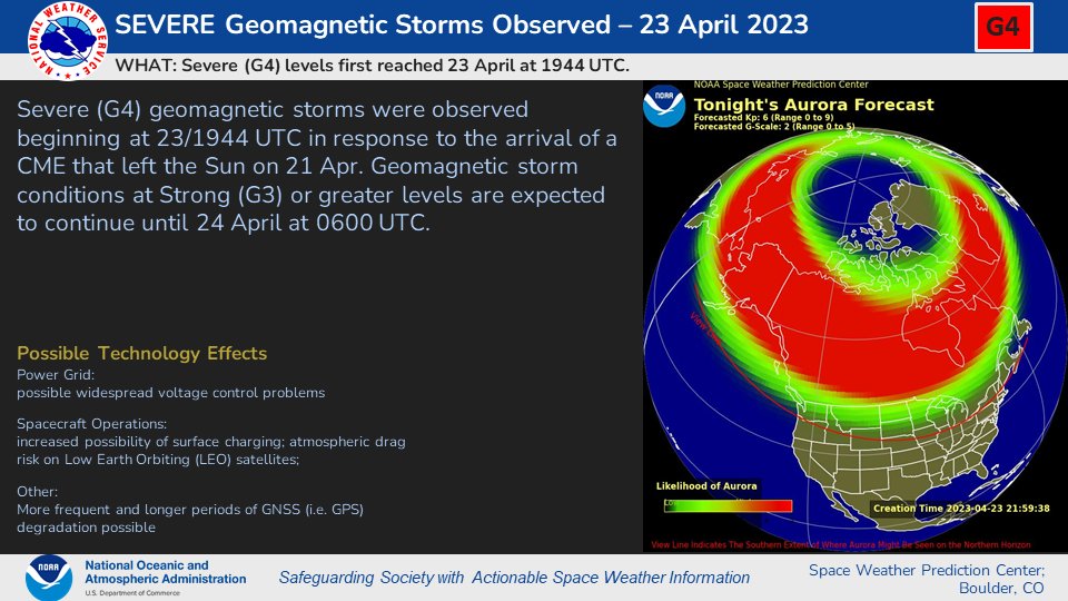 NOAA Space Weather Prediction Center tweet media