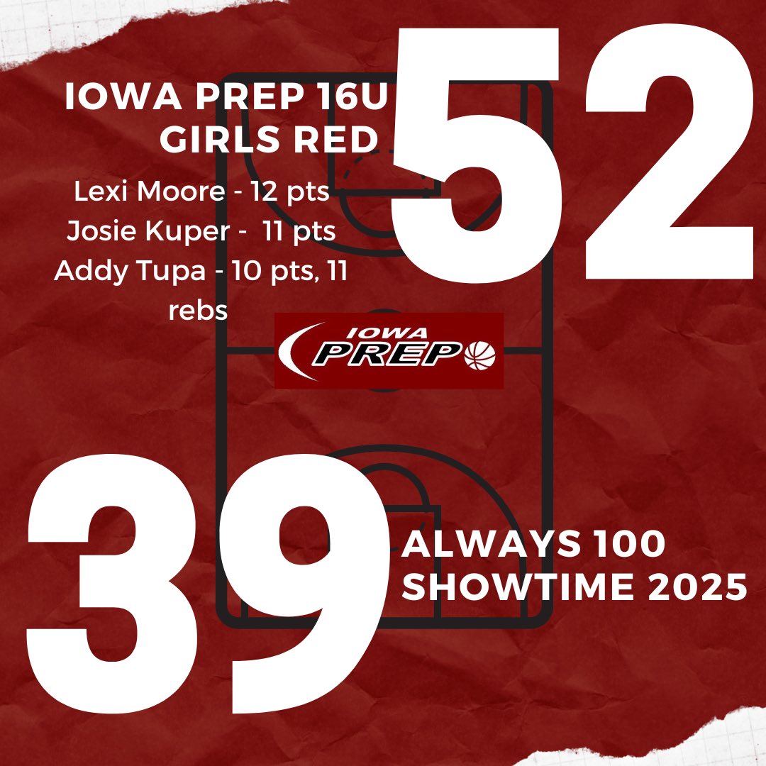Final: Iowa Prep 16U Girls Red vs Always 100 Showtime 2025. Finish the weekend 3-1. <a href="/kuper_josie/">Josie Kuper</a> <a href="/AddyTupa/">addy tupa</a> #processdriven