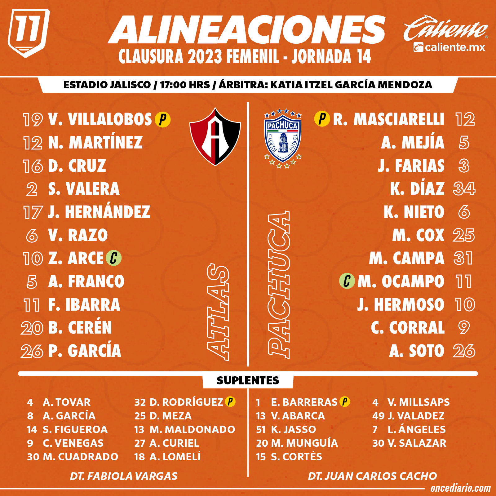 Alineaciones del Atlas Femenil vs. Pachuca Femenil