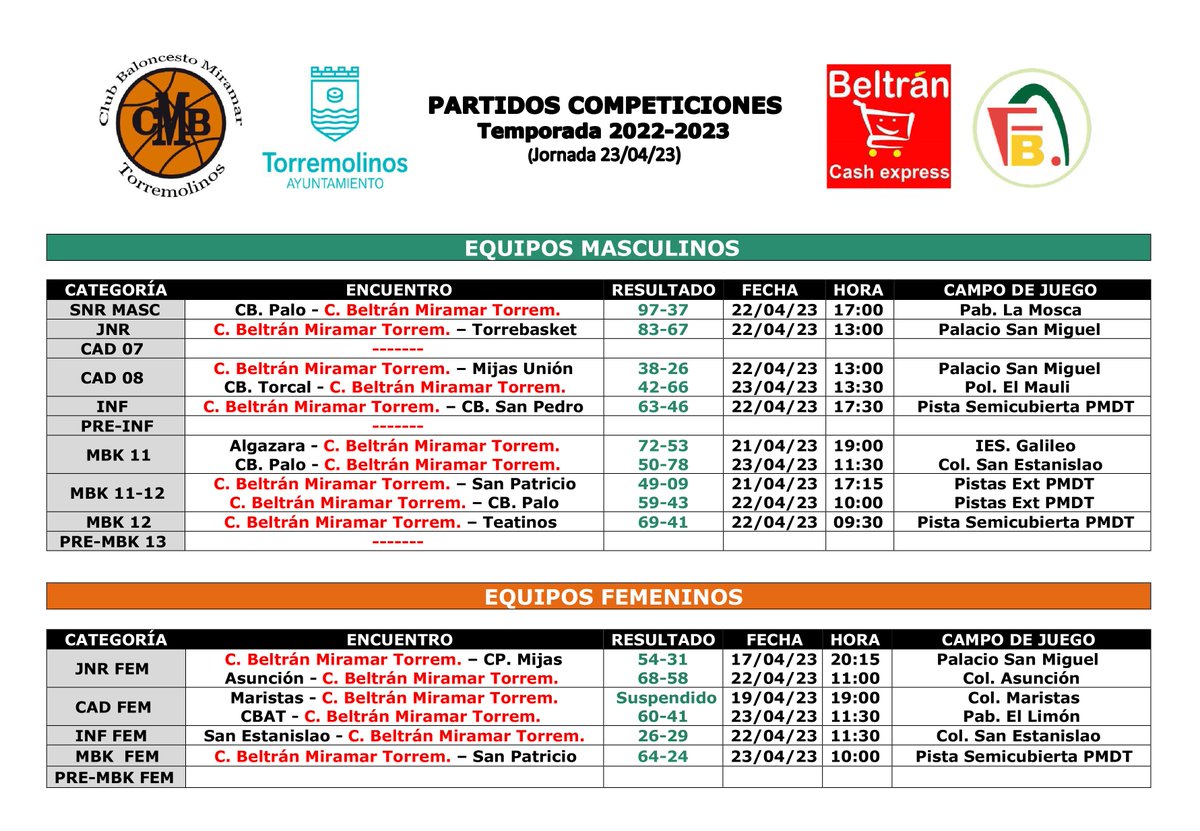 CB Miramar tweet media