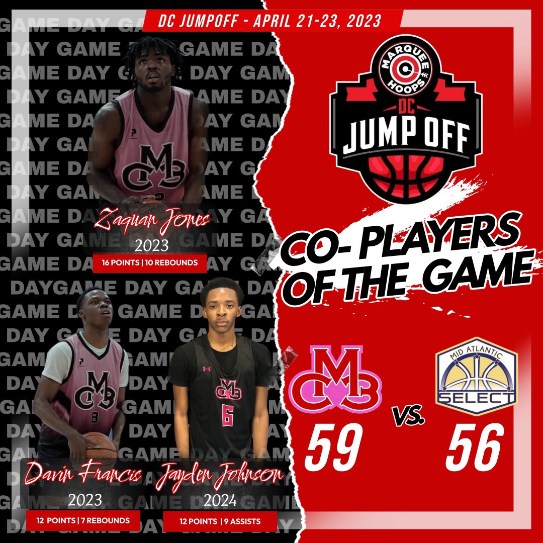WeAre_Cm3's tweet photo. First Live Period in the books 🖤💞 Considering the fact that we were missing a starter &amp; our head coach - 3-2 ain’t bad! Most importantly - 7 schools reached out about our guys &amp; over two dozen coaches watched us play! Thank you @marqueehoops #DCjumpoff https://t.co/yogn0hGLJT