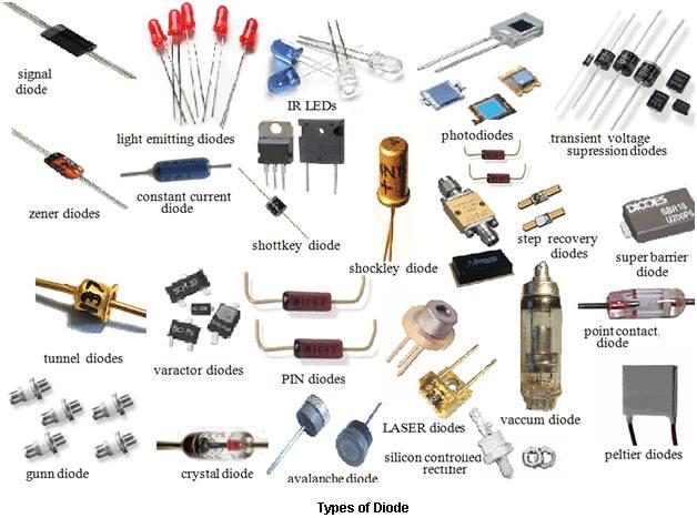 SSLSIP's tweet image. انواع مختلفه من الـ #Diode 
صور الذي لم يمر عليك بحياتك الدراسية والعملية؟!