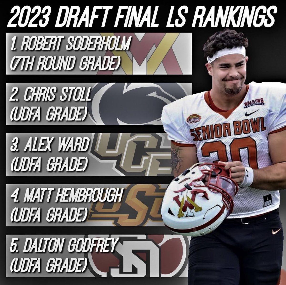 Special Teams U™ (@specialteamsu) on Twitter photo Client <a href="/RobertSoderholm/">ROB SOD</a> is the highest grade long snapper in this years <a href="/NFL/">NFL</a> Draft!
#longsnap #longsnapper #longsnapping #WelcometotheU #ELITE #RESULTS
<a href="/ManagementShark/">Shark Sports Management</a> <a href="/seniorbowl/">Panini Senior Bowl</a> <a href="/NFLPABowl/">The NFLPA Collegiate Bowl</a> <a href="/DVandernat/">Dane Vandernat</a> @JimNagy_SB <a href="/DraftDiamonds/">Draft Diamonds ™️</a> <a href="/NFLDraftBible/">All Access Football</a> <a href="/AaronWilson_NFL/">Aaron Wilson</a> Client <a href="/RobertSoderholm/">ROB SOD</a> is the highest grade long snapper in this years <a href="/NFL/">NFL</a> Draft!
#longsnap #longsnapper #longsnapping #WelcometotheU #ELITE #RESULTS
<a href="/ManagementShark/">Shark Sports Management</a> <a href="/seniorbowl/">Panini Senior Bowl</a> <a href="/NFLPABowl/">The NFLPA Collegiate Bowl</a> <a href="/DVandernat/">Dane Vandernat</a> @JimNagy_SB <a href="/DraftDiamonds/">Draft Diamonds ™️</a> <a href="/NFLDraftBible/">All Access Football</a> <a href="/AaronWilson_NFL/">Aaron Wilson</a>