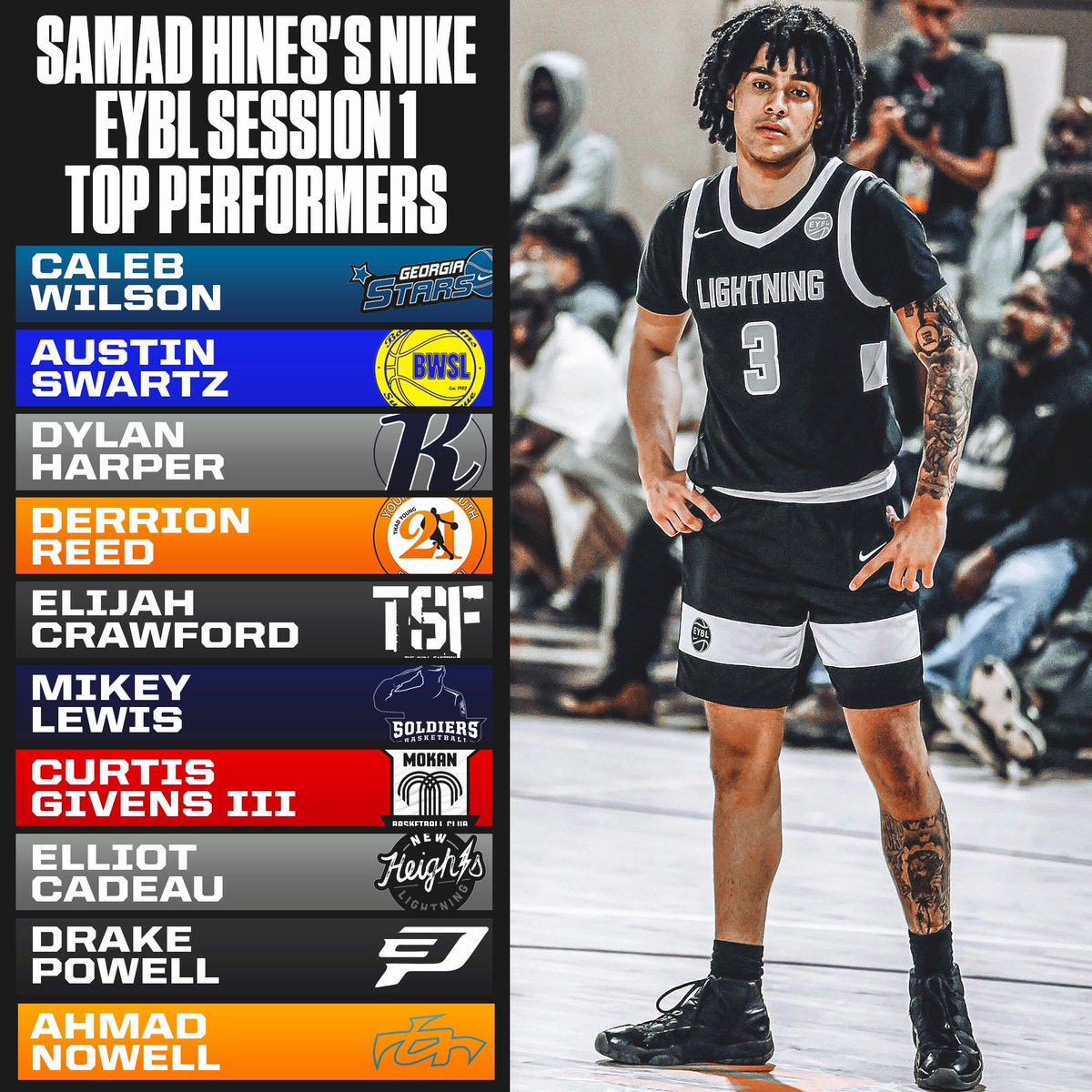 Samad_Hines's tweet photo. These prospects had themselves a weekend in Atlanta at the @NikeEYB session one — so many prospects during EYBL’s sessions. Elliot Cadeau, Drake Powell, Ahmad Nowell, Derrion Reid, and others headline the list. https://t.co/I2eQy5mWIs