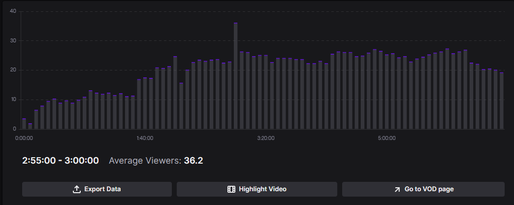 Sherizati's tweet photo. Humble brag. Last night was probably my best stream in over a year. And the best part about it was there was no gimmick or special occasion. It was just a regular ass stream. Thank you to everyone who showed up last night.

Also SO to @macodx_ and Mykindofrain for raiding me. https://t.co/W5FvXwiLTD