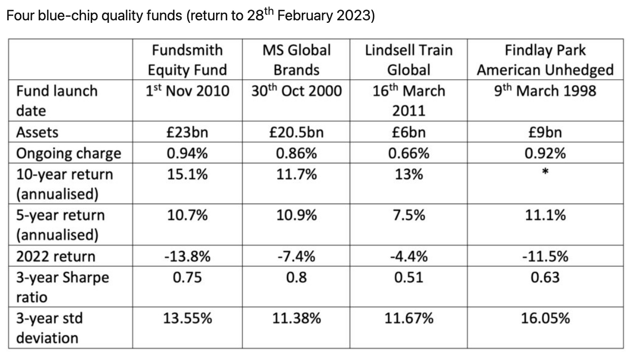 Andrew 🇺🇦 on Twitter "usernavn Possibly the "original Fundsmith