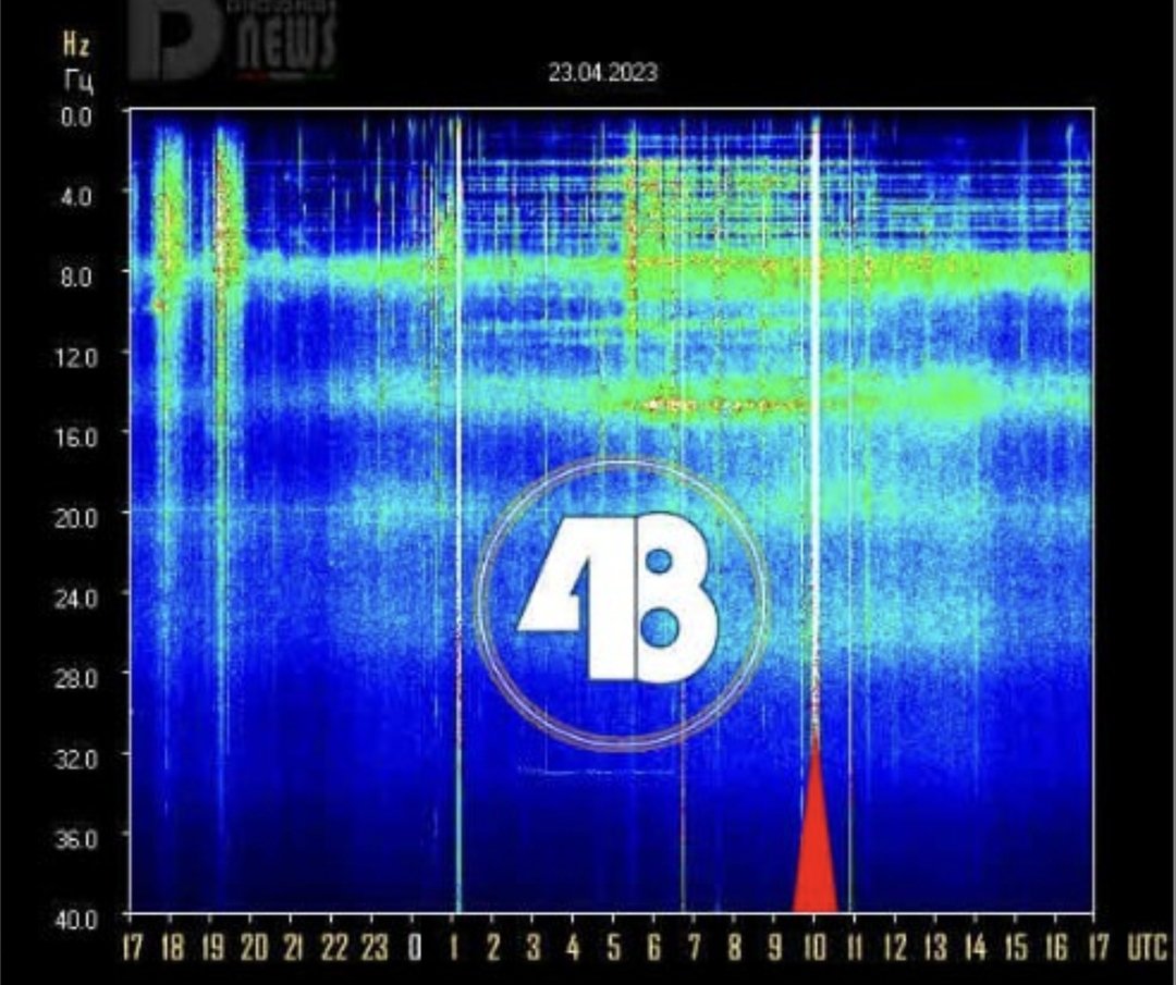 Bops on Twitter "Schumann Resonance Today ⚡️ Power 48. Les données
