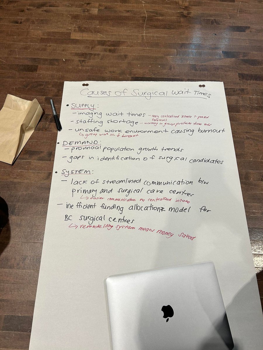 Davy4Decrim's tweet photo. Yesterday, 25 UBC medical students prepared & practiced all-day for our meetings this week with MLAs, on addressing surgical wait times in BC! Thanks @a_longhurst, @DavidUrbachMD, @CFMSFEMC, and Cindy Roberts for being our lovely guest speakers :) #ReduceSurgicalWaitlists #BCPoli https://t.co/oMvDw01bSL