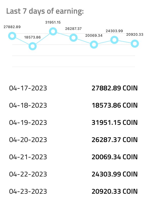 aCoupleTruckers's tweet photo. Pretty solid week. Think I had one two first place finishes in there. #GirlTrucker #Coin #CoinWithUs #XYO Check out my daily earnings! https://t.co/GtjKS5Mi79 https://t.co/RLZyHLUfJu
