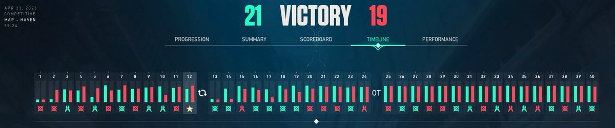 FanmanVal's tweet image. never had my game lag when clicking this tab before