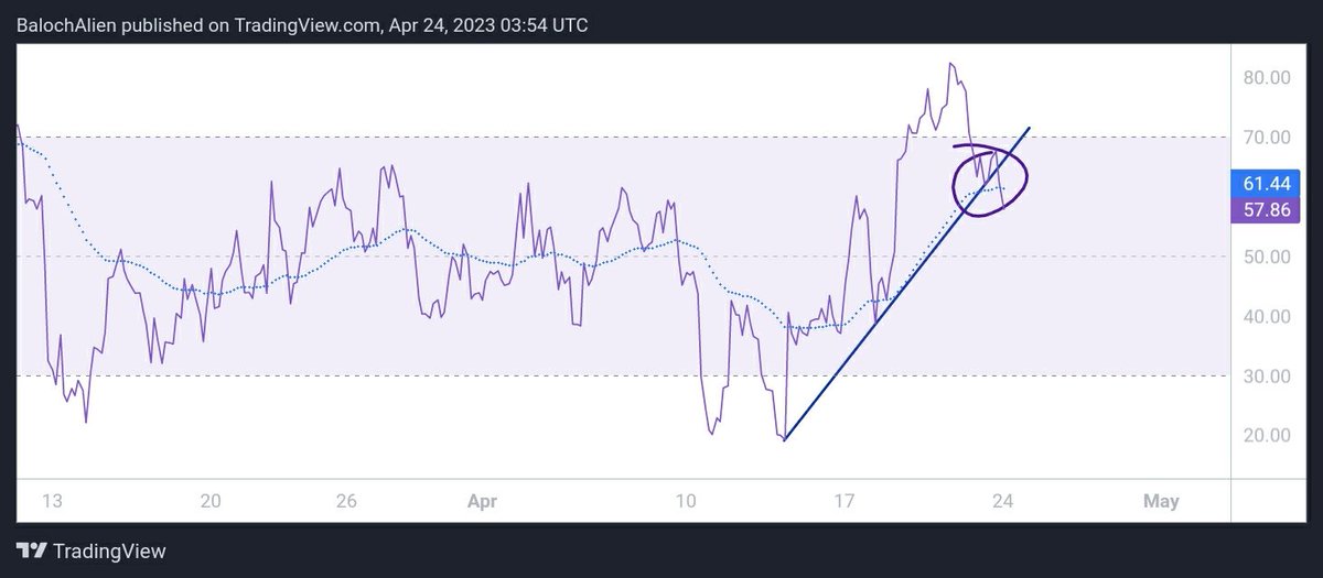 ₿aloch Alien | Crypto Alien👽 tweet media