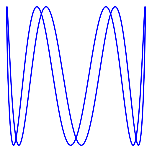 x(t) = cos(2023 + 4t)
y(t) = sin(24t)