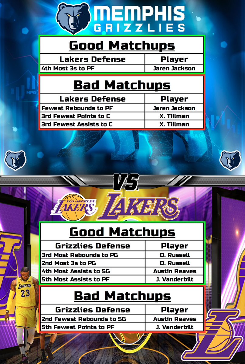 The Professor on Twitter: "NBA Cheat Sheets (4/24) 🏀 *Stats are from ...