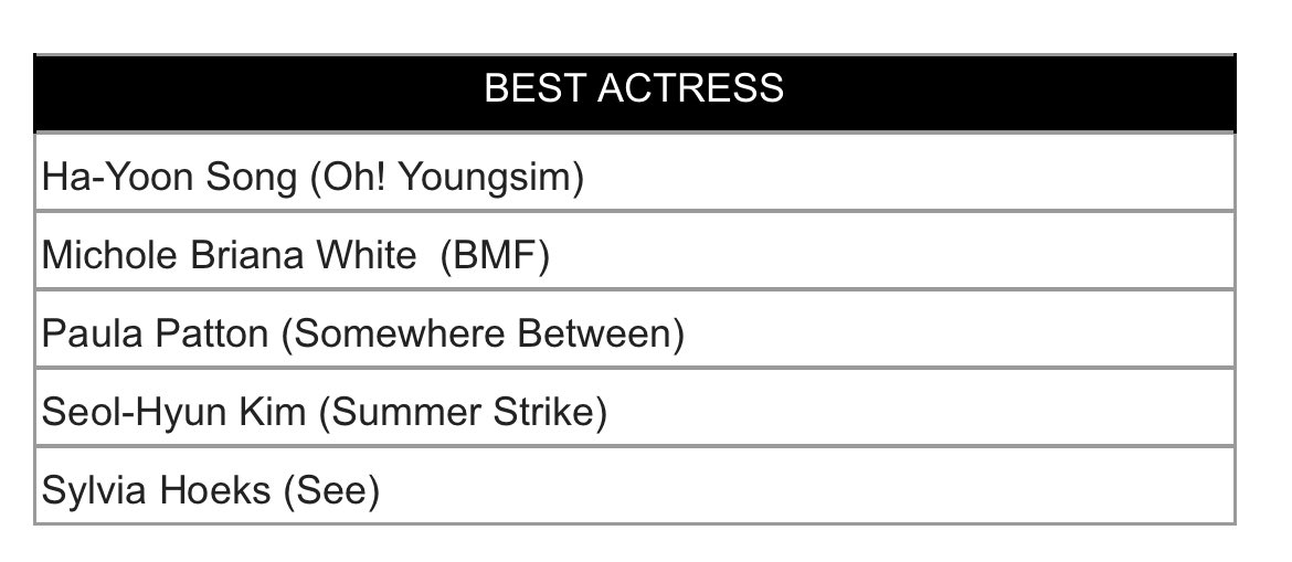 yswfan's tweet photo. #SummerStrike has a total of 4 noms in the Long Form Series category
Dir Lee Yoon-jun, Hong Moon-Pyo for Best Director
#YimSiwan for Best Actor
#KimSeolhyun for Best Actress
Summer Strike for Best Series
Award show on May 5 in Los Angeles, CA https://t.co/Ck6NfCGCjb