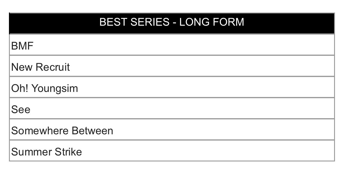 yswfan's tweet photo. #SummerStrike has a total of 4 noms in the Long Form Series category
Dir Lee Yoon-jun, Hong Moon-Pyo for Best Director
#YimSiwan for Best Actor
#KimSeolhyun for Best Actress
Summer Strike for Best Series
Award show on May 5 in Los Angeles, CA https://t.co/Ck6NfCGCjb
