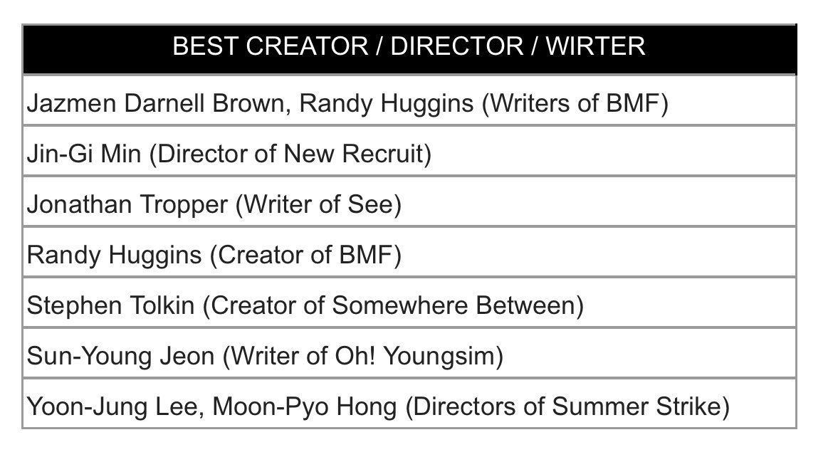 yswfan's tweet photo. #SummerStrike has a total of 4 noms in the Long Form Series category
Dir Lee Yoon-jun, Hong Moon-Pyo for Best Director
#YimSiwan for Best Actor
#KimSeolhyun for Best Actress
Summer Strike for Best Series
Award show on May 5 in Los Angeles, CA https://t.co/Ck6NfCGCjb
