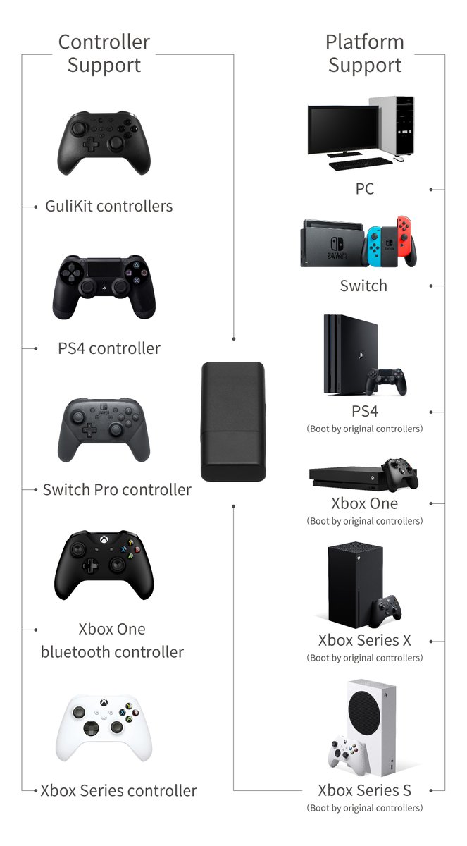 GuliKitDesign's tweet image. #Giveaway Grab your different controllers to play games easily on different consoles. 3 x GuliKit Goku wireless adapter for winners!   

To win🎯
✅Follow @GuliKitDesign
✅Like &amp;amp; repost 

Giveaway ends 15 May, 23:59 NY Time. #NintendoSwitch #GuliKit #Xbox #PS4 #gamers #pcgaming