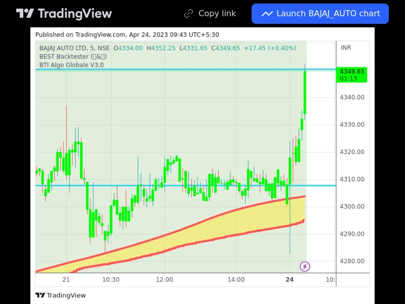 TradingView trade BAJAJ_AUTO 5 minutes