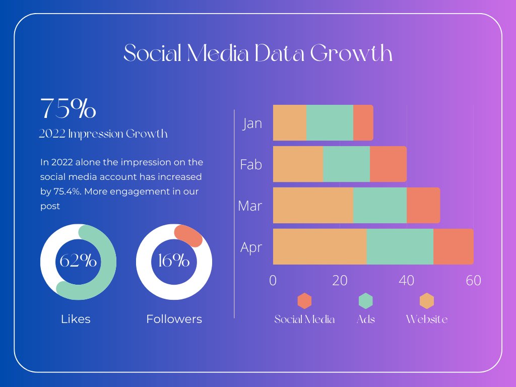 JacksLinus's tweet image. Data visualization is the art of presenting complex data sets in a simple and understandable way. When done well, it can help you tell a compelling story about your data and uncover insights that may have been hidden before.

#datavisualization #storytelling #business #analytics