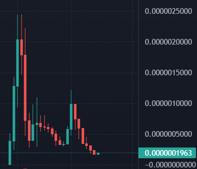 MoonKing___'s tweet photo. Can $NEO run like $OPTI?

Who knows, but @NeoAIToken price is in a good place regarding risk and rewards

The ATH is at a 500% growth from here https://t.co/TDaEgOIeEp