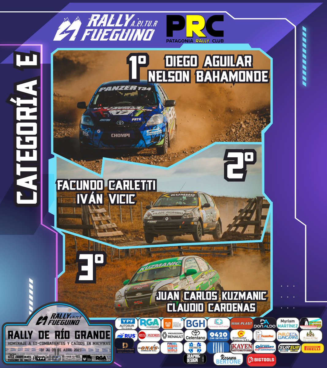 ApiturRallyTDF's tweet photo. RESULTADOS
●
1️⃣° Fecha 2️⃣0️⃣2️⃣3️⃣
0️⃣7️⃣~0️⃣9️⃣ de Abril
Rally de Río Grande 🎣🏭🌊🌬
2️⃣8️⃣° YPF Autosur Rio Grande SA Municipio de Río Grande
Campeonato Fueguino de Rally
Participa PRC - Patagonia Rally Club 
●
Info:
https://t.co/syEW5965ze https://t.co/clPtjLmecG
