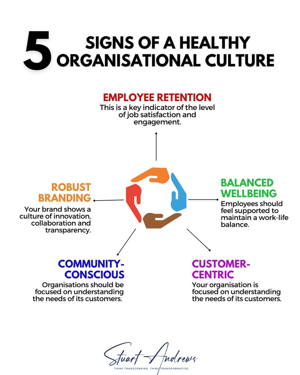 Have you ever been in an unhealthy organisation?

Organisational culture is becoming more and more important to success. It can make or break an organisation, affecting everything from employee satisfaction to customer loyalty.

Signs of a healthy organisational culture: