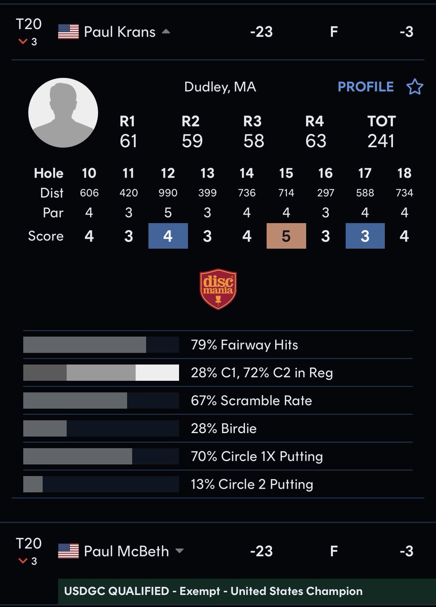 SwagHeimburg's tweet photo. Paul McBeth just lost to a default skin https://t.co/9xzChrnj0G