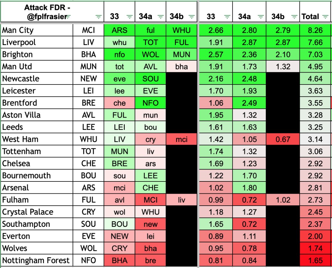 FPL Frasier tweet media