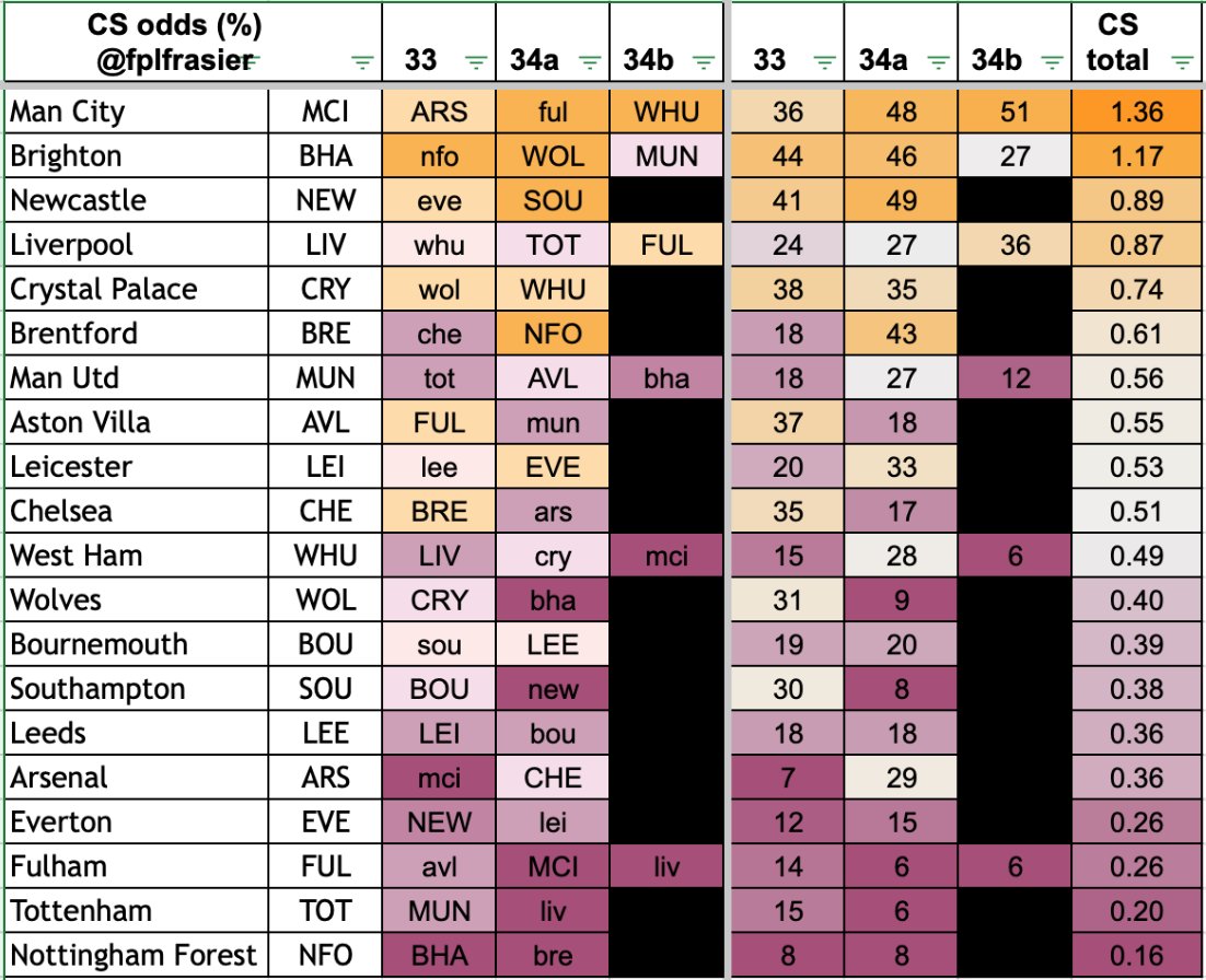 FPL Frasier tweet media